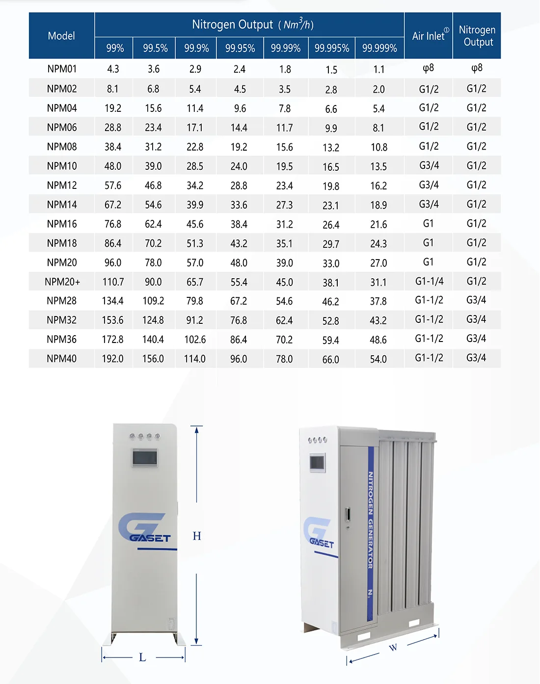 PSA Modular Nitrogen Generator